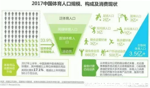 预测模型与算法