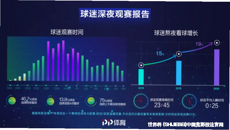 使用方法与注意事项
